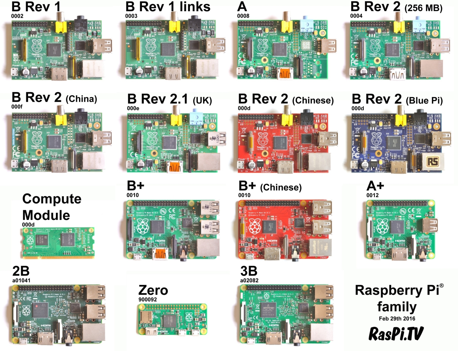 which version? Raspberry Pi Forums