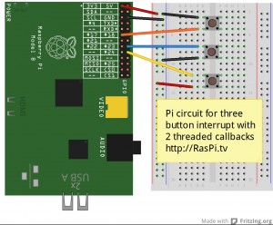 How to use interrupts with Python on the Raspberry Pi and RPi.GPIO
