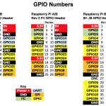 RPi.GPIO Quick Reference updated for Raspberry Pi B+, A+ and Pi2B