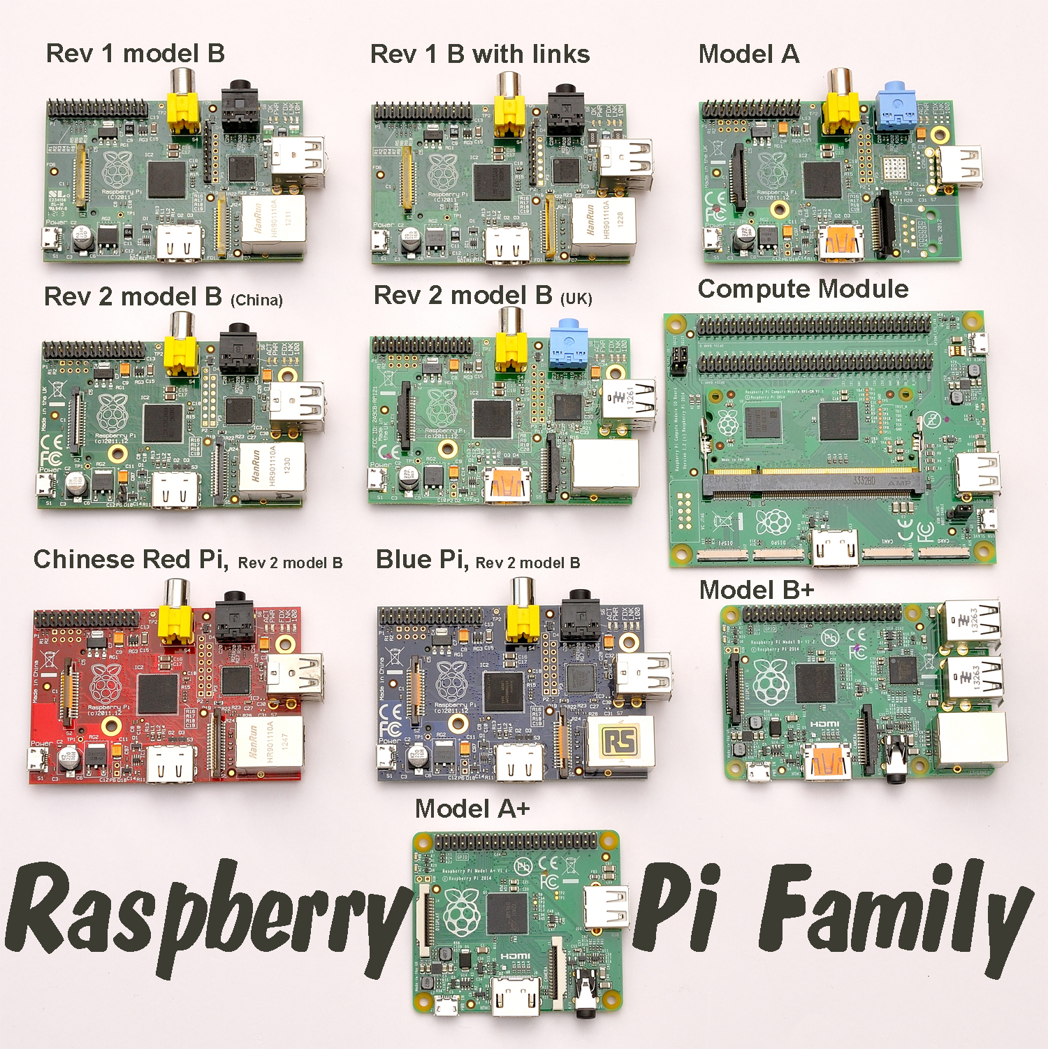 The Raspberry  Pi  Family RasPi TV