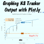 Interactive Graphing for the Web on Raspberry Pi using Plot.ly