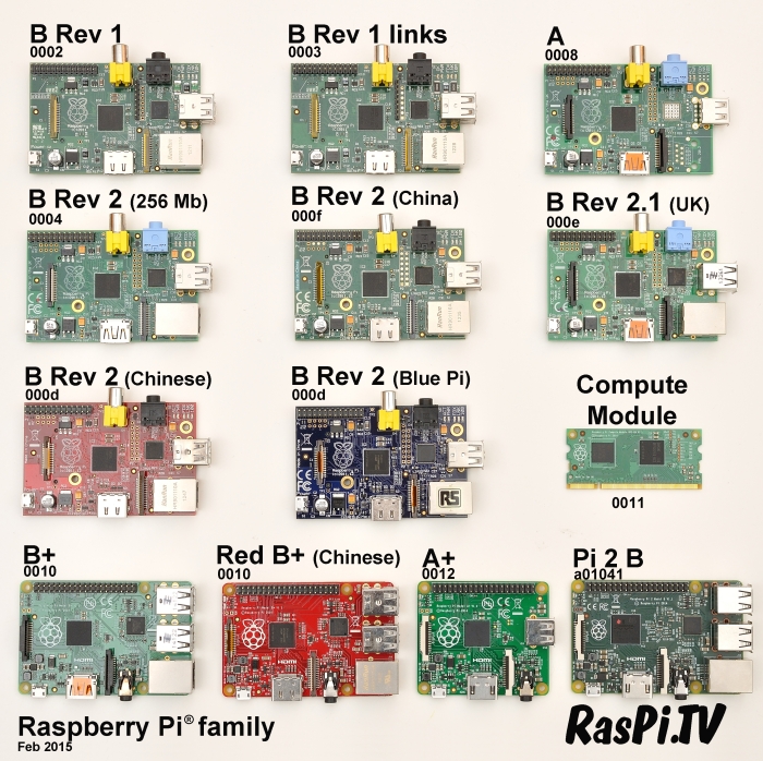 The Raspberry Pi Family February 2015 CC-BY-SA 4 RasPi.TV credit