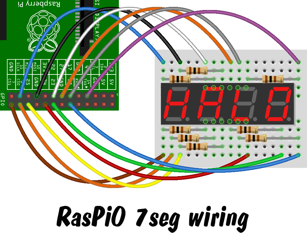 How To Drive A 7 Segment Display Directly On Raspberry Pi