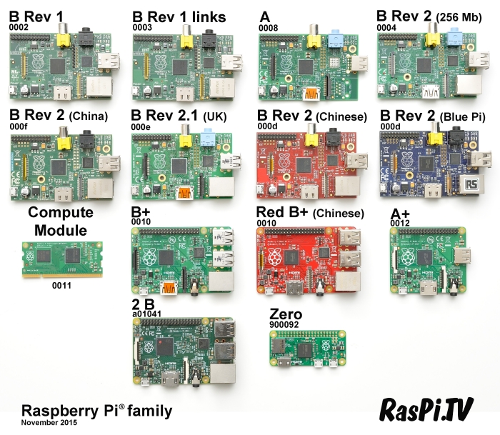 Raspberry Pi Zero - Pi Family Photo