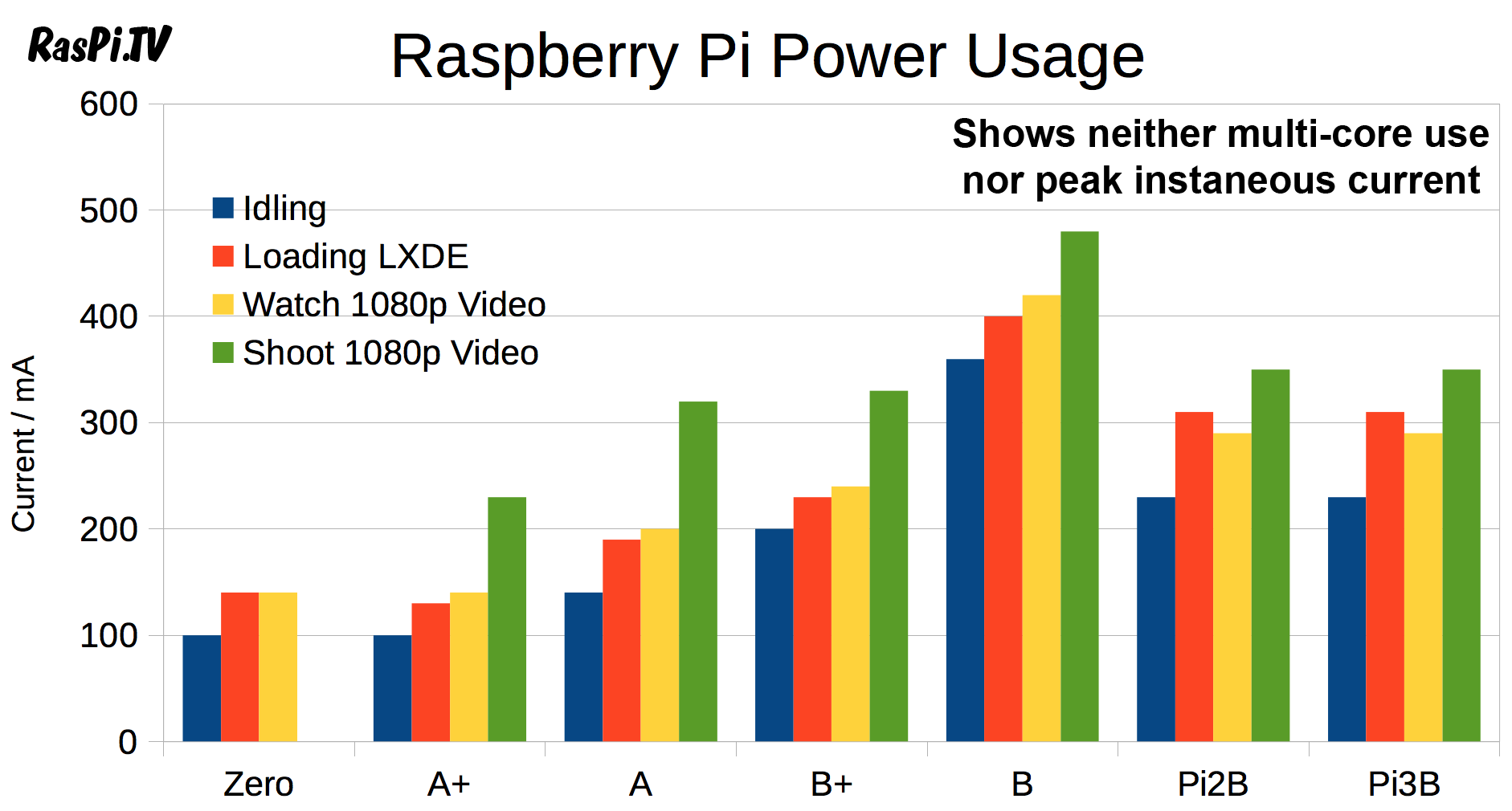 New Raspberry Pi 2B 1.2 with Pi3 BCM2837 Processor –