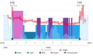 Sleep Matrix Rasp Sleep_Chart_composite – RasPi.TV