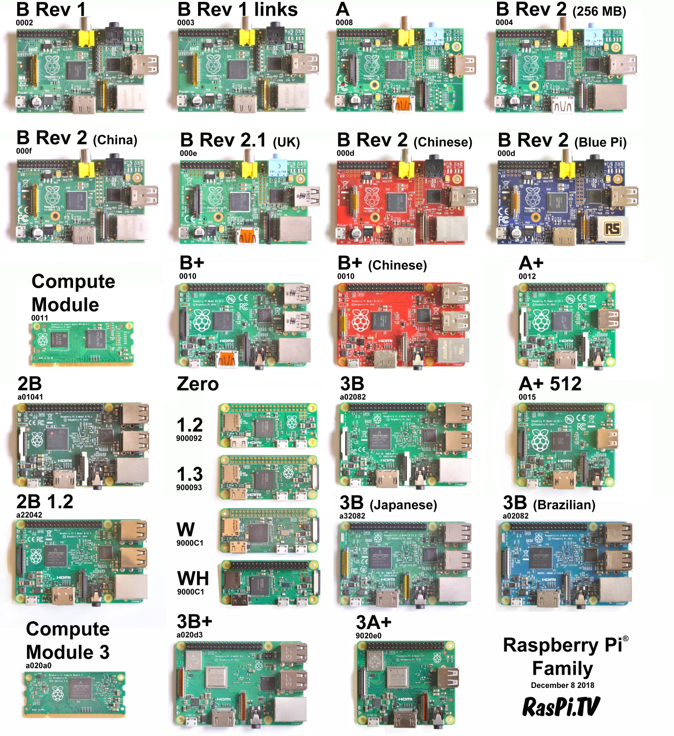  Raspberry Pi Zero WH 512 MB : Electronics