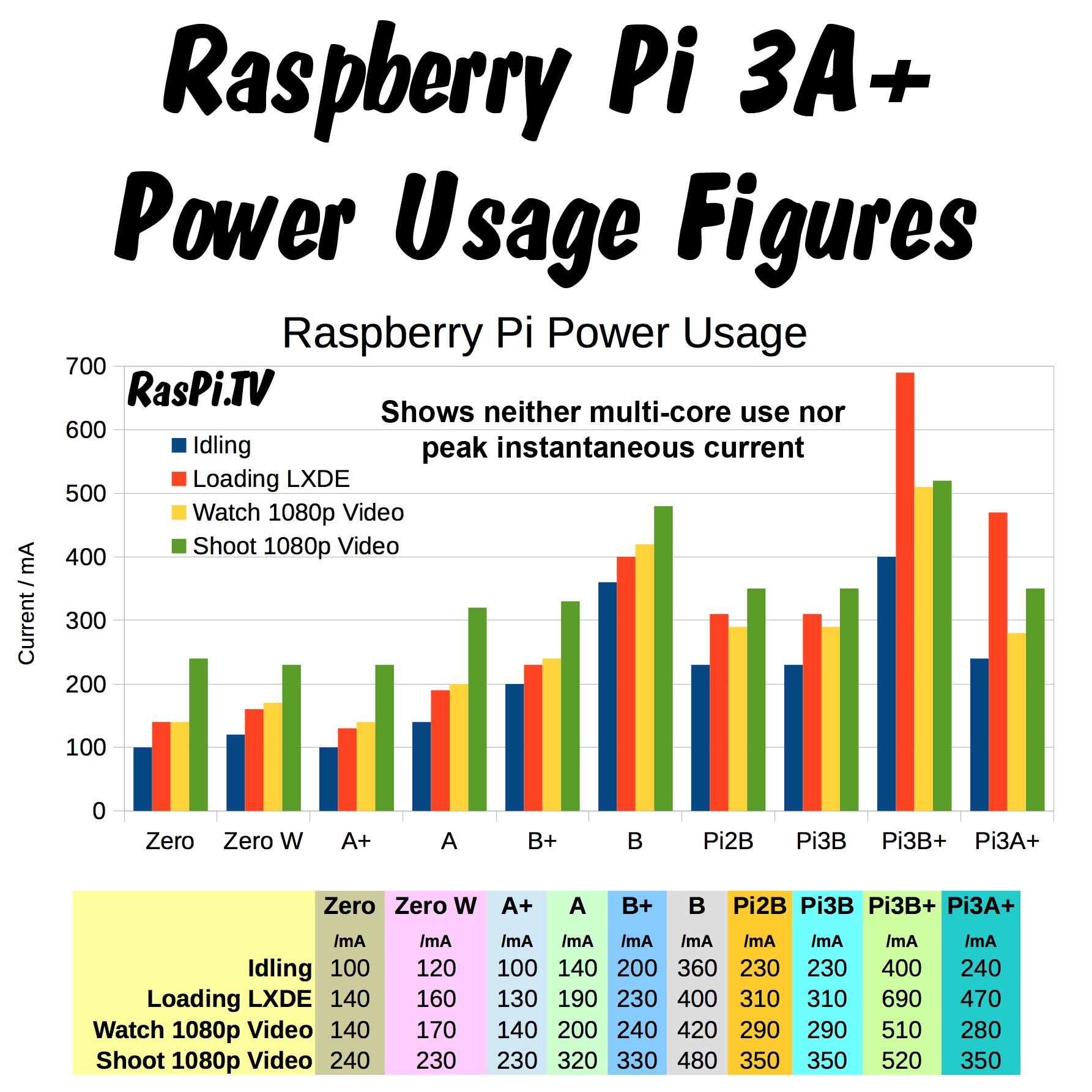 Cpu Power Consumption Chart 2018